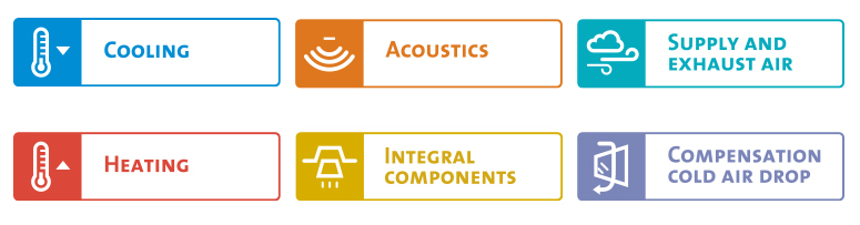 Klimaat Wave icons